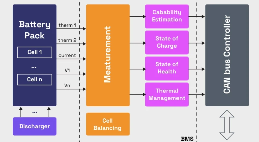 battery array battery array